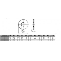 Podkładka okrągła powiększona DIN 9021 M20 ocynk [1 kg]